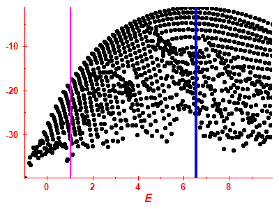Strength function log